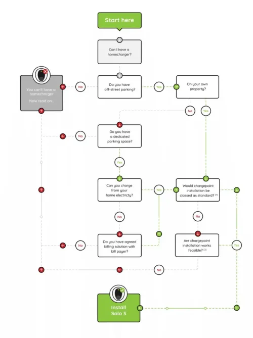 Home-install-2021-Solo3