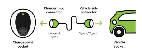 ev-connector-type
